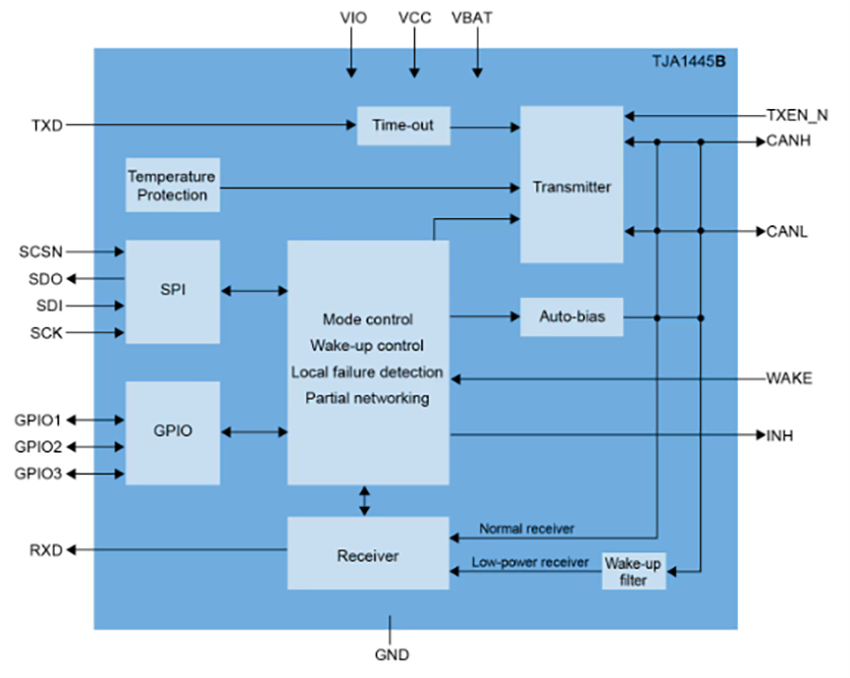 Schéma de principe - NXP Semiconductors Émetteurs-récepteurs CAN haute vitesse TJA1445/TJA1446